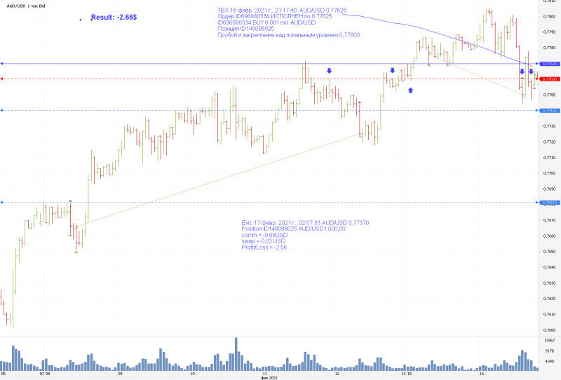 AUD/USD