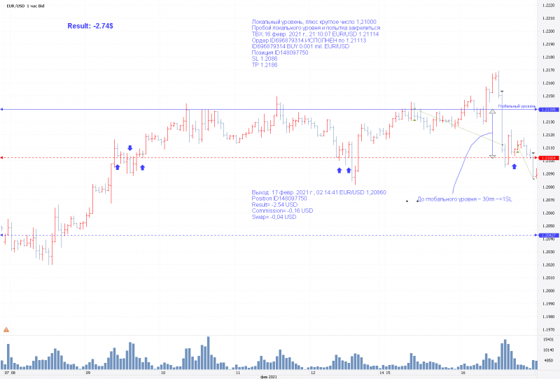 EUR/USD